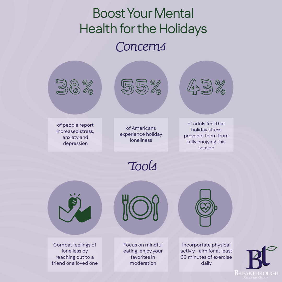 Prepare For the Holiday Season by Boosting Your Mental Health ...